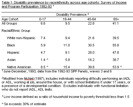 Table 1